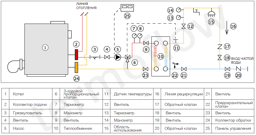 Схема пластинчатых теплообменников в системе горячего водоснабжения