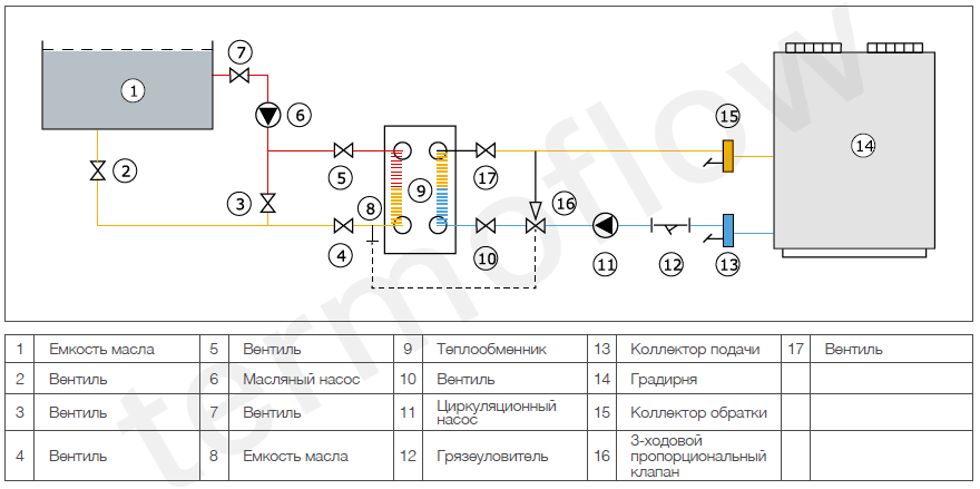 Схема пластинчатых теплообменников в системе подогрева бассейна